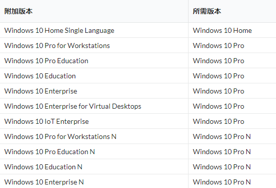 windows怎么识别hfs 移动硬盘-腾渊科技论坛