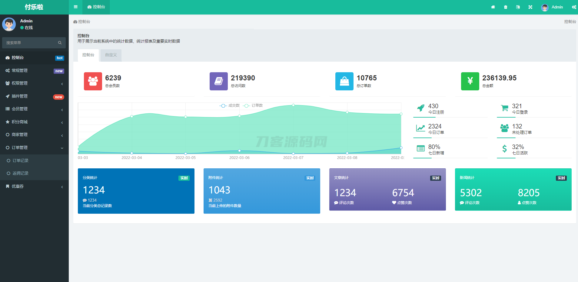 微信分账系统源码 供应链分润微信支付 某站价值几千-腾渊科技论坛