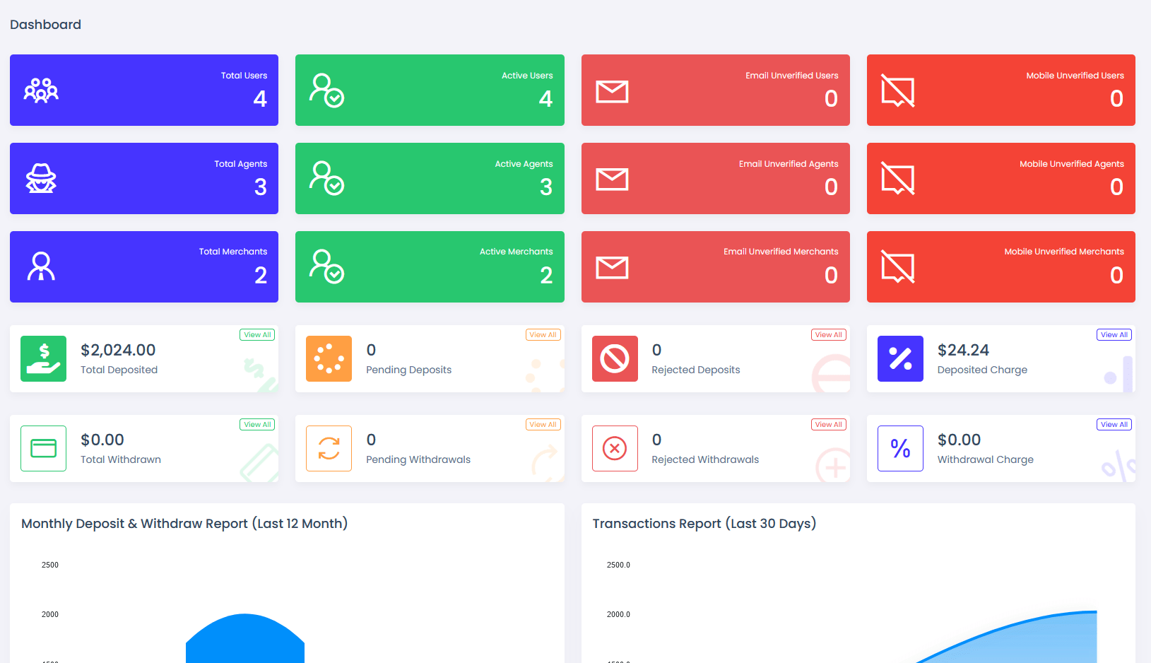 viserpay海外支付系统源码/国外支付接口 laravel后端框架-腾渊科技论坛