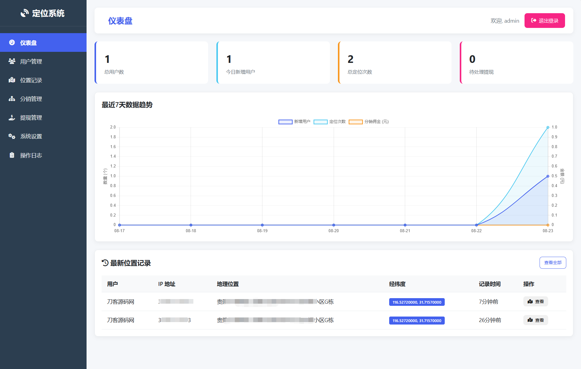 IP定位系统源码 二开版 新增分销功能-腾渊科技论坛