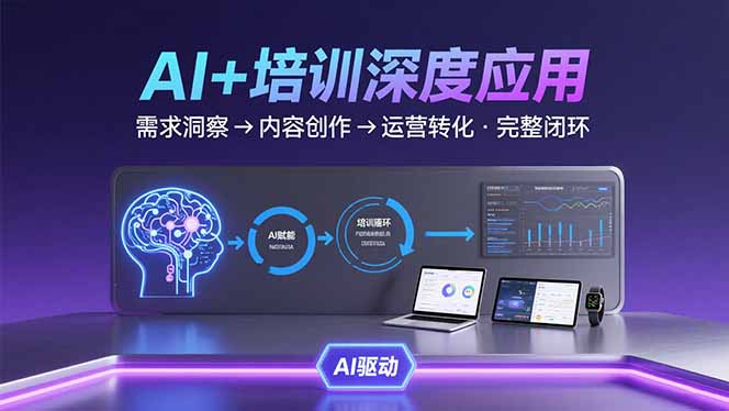 AI技术+培训领域深度应用：需求洞察-内容创作-运营转化  的完整闭环-腾渊科技论坛