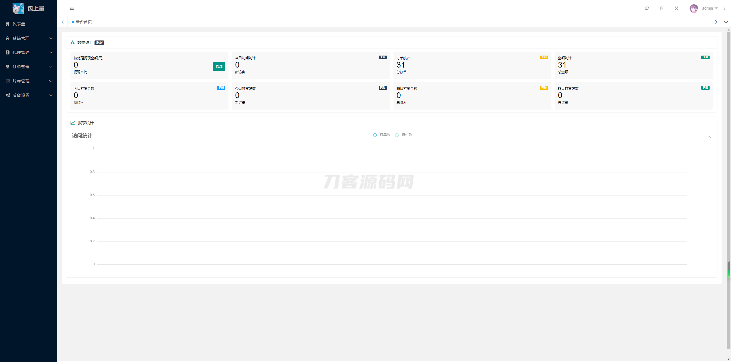 2024最新商业视频打赏系统源码 多套模板 有代理后台 已对接支付-腾渊科技论坛