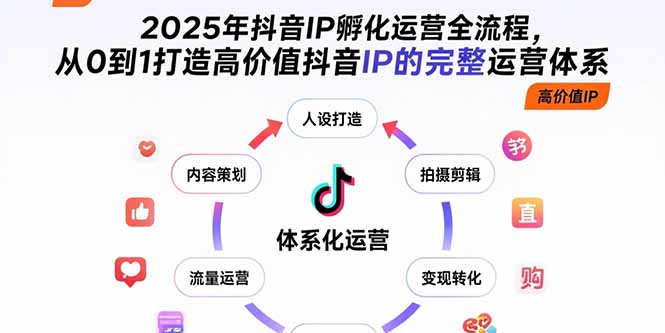 2025年抖音IP孵化运营全流程，从0到1打造高价值抖音IP的完整运营体系-腾渊科技论坛