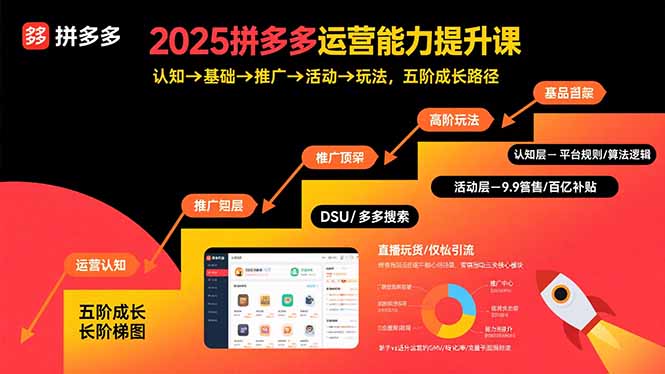 2025拼多多运营能力提升课:认知→基础→推广→活动→玩法,五阶成长路径-腾渊科技论坛