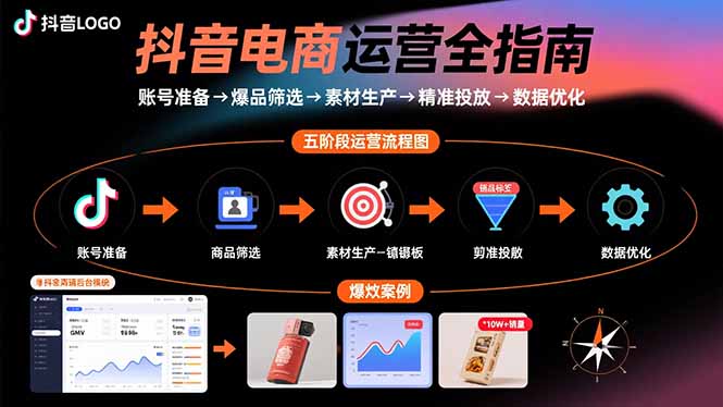 抖音电商运营全指南:账号准备→爆品筛选→素材生产→精准投放→数据优化-腾渊科技论坛