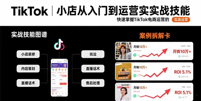 TikTok小店从入门到运营实战技能：快速掌握TikTok电商运营的完整方法论-腾渊科技论坛