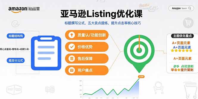 亚马逊Listing优化课,标题撰写公式,五大卖点提炼,提升点击率核心技巧-腾渊科技论坛
