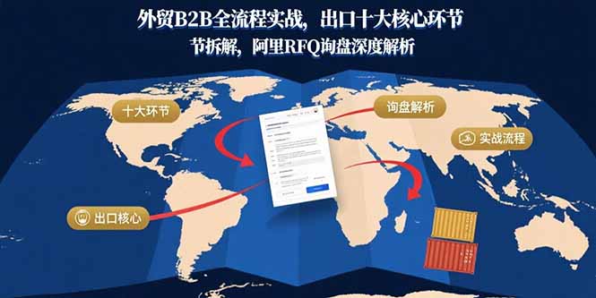 外贸B2B全流程实战，出口十大核心环节拆解，阿里RFQ询盘深度解析-腾渊科技论坛