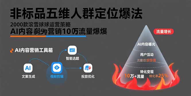 非标品五维人群定位法，2000款滚雪球运营策略，AI内容营销10万流量引爆-腾渊科技论坛