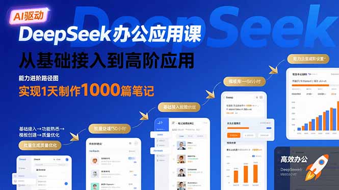 DeepSeek办公应用课：从基础接入到高阶应用，实现1天制作1000篇笔记-腾渊科技论坛