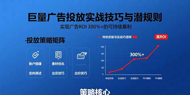 巨量广告投放实战技巧与潜规则:实现广告ROI 300%+的可持续暴利-腾渊科技论坛