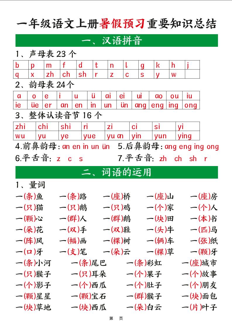 新一上语文暑假预习重要知识总结（8页）-腾渊科技论坛