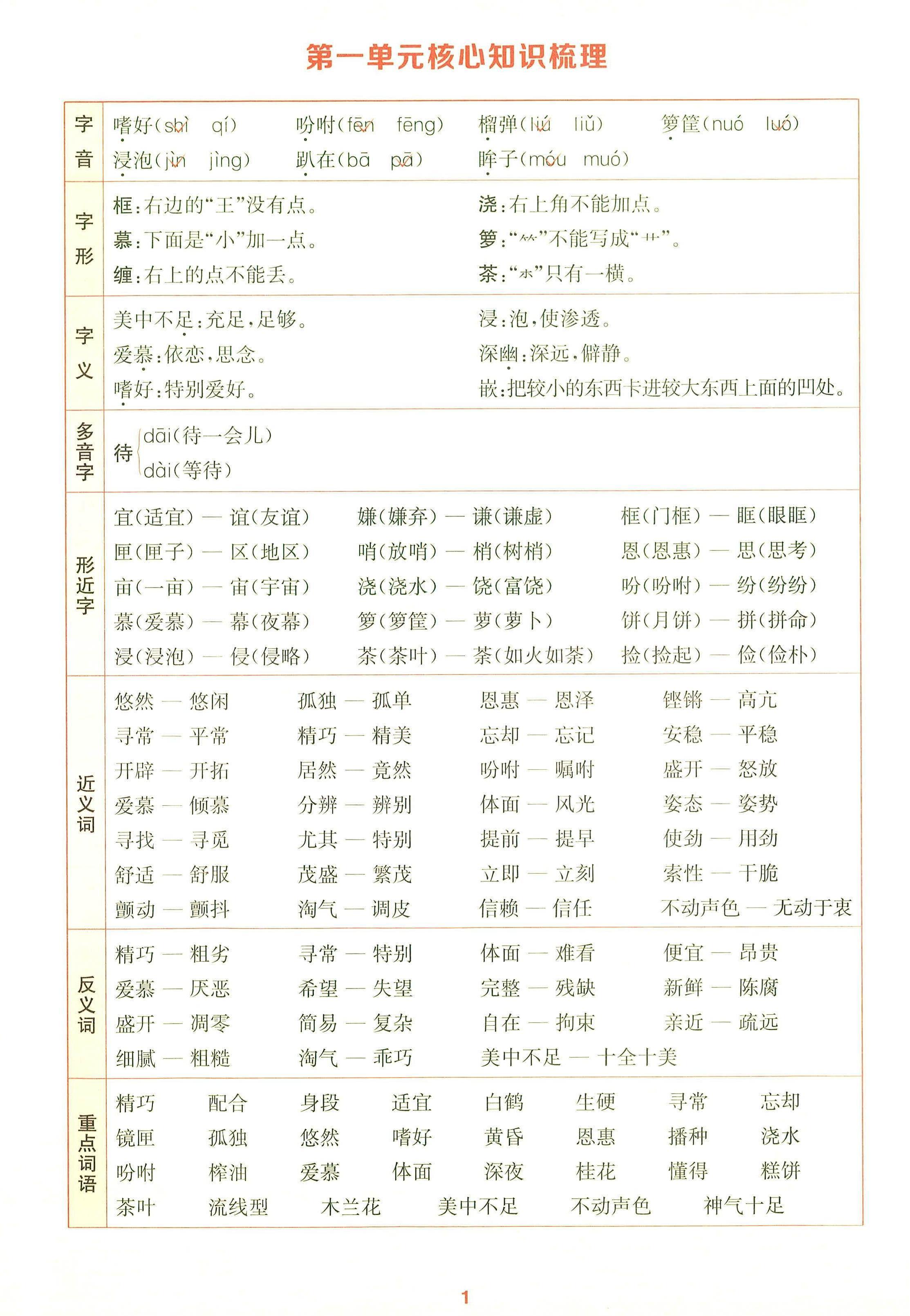 25秋五上语文1-8单元核心知识梳理14页-腾渊科技论坛
