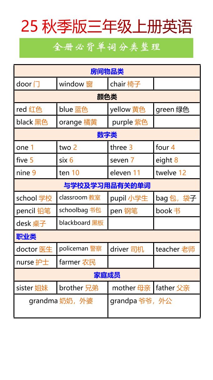 【2025秋新版】三年级上册英语全册必背单词分类整理-腾渊科技论坛