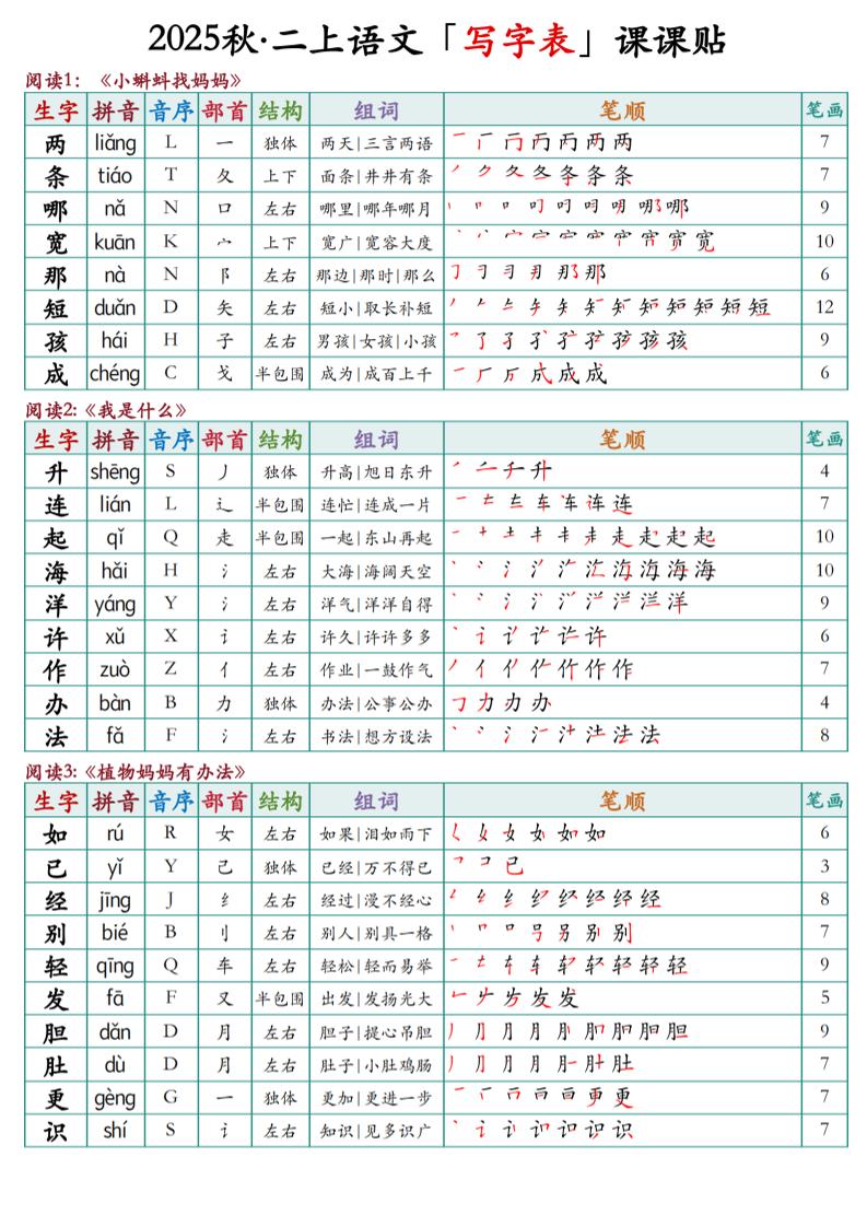 二上语文最新课课贴-腾渊科技论坛