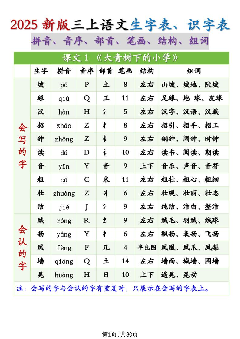 25秋新三上语文生字组词（拼音音序部首笔画结构组词）生字表识字表30页-腾渊科技论坛