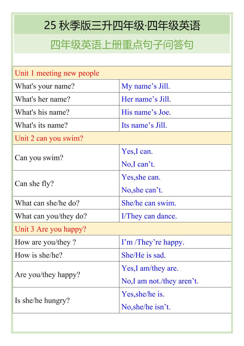 【2025秋新版】四年级英语上册重点句子问答句-腾渊科技论坛