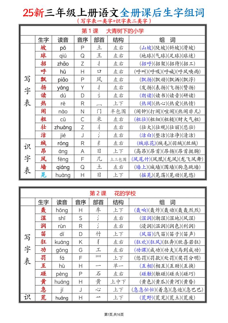 25新三上语文全册课后生字组词（写字表一类字+识字表二类字）16页-腾渊科技论坛