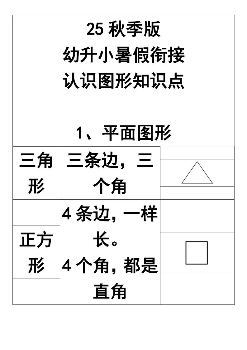 【2025秋新版】一年级上册认识图形知识点-一上数学-腾渊科技论坛