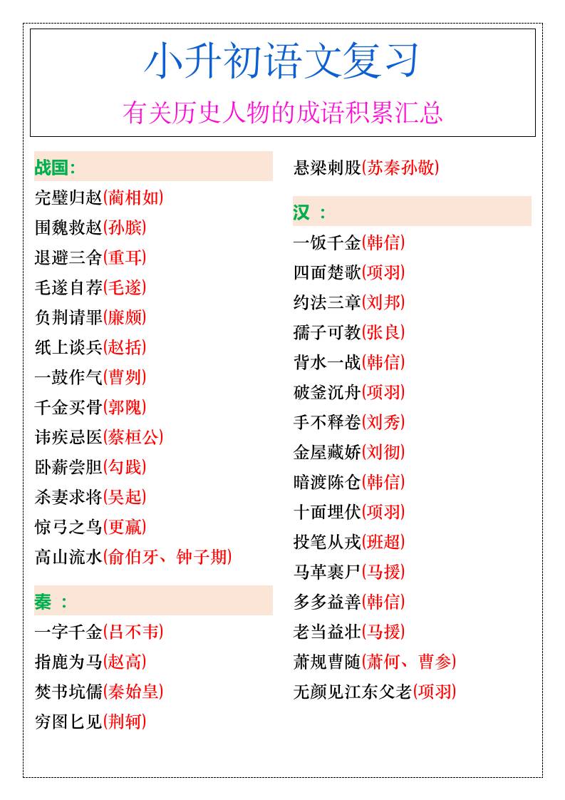 小升初语文暑假有关历史人物的成语积累汇总-小升初语文-腾渊科技论坛