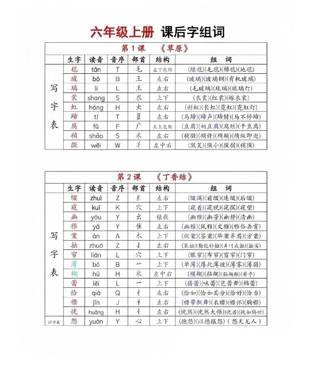 六年级上册语文《生字组词课课贴》（25秋）-腾渊科技论坛