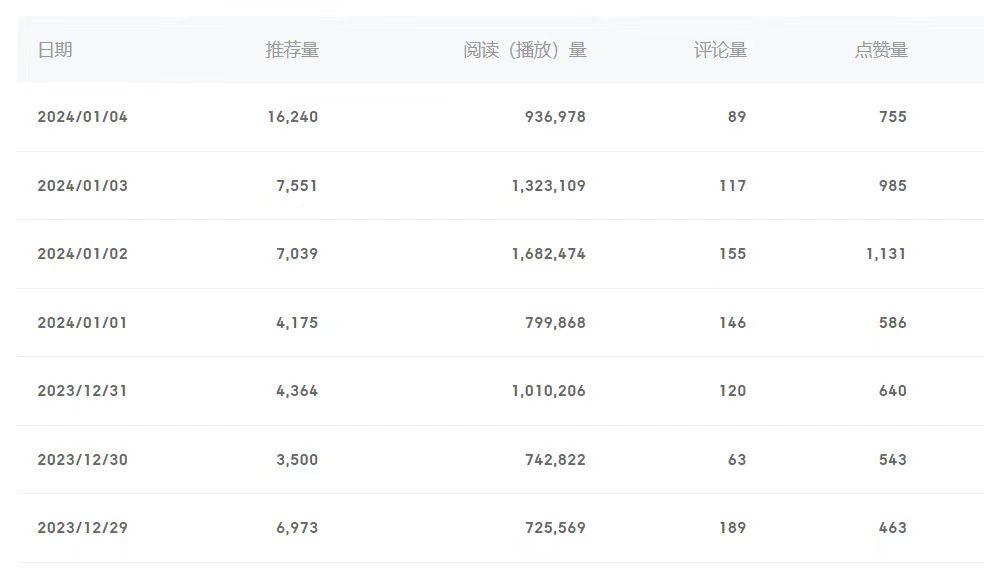 (8582期)百家号美女视频细分领域玩法，只需搬运去重，月保底3-5000＋-腾渊科技论坛