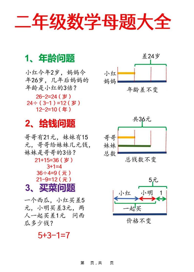 二年级上数学母题大全+必做奥数思维题9套（含答案25页）-腾渊科技论坛