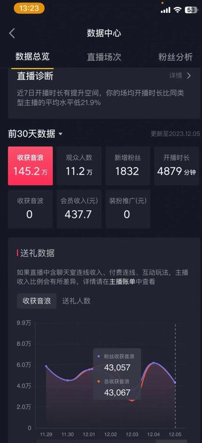 火爆AI美女舞蹈直播，最新防封技术保驾护航，礼物收到手软，日入6000+-腾渊科技论坛