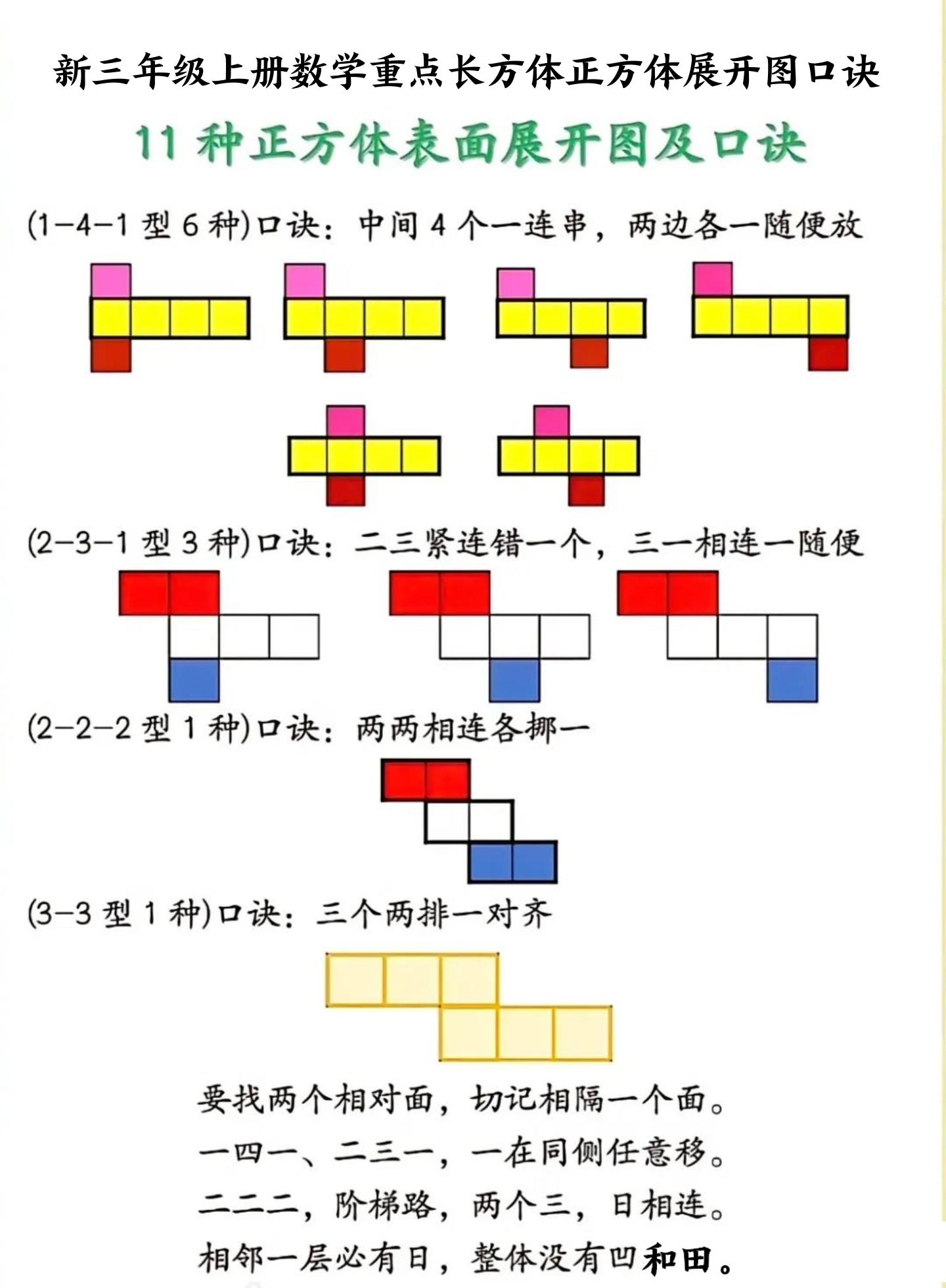 新三年级上册数学重点长方体正方体展开图口诀-腾渊科技论坛