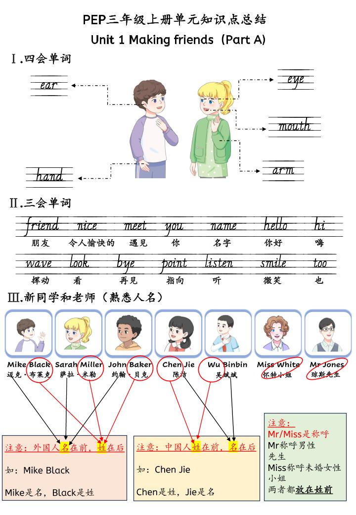 新三上英语人教pep知识点总结-腾渊科技论坛