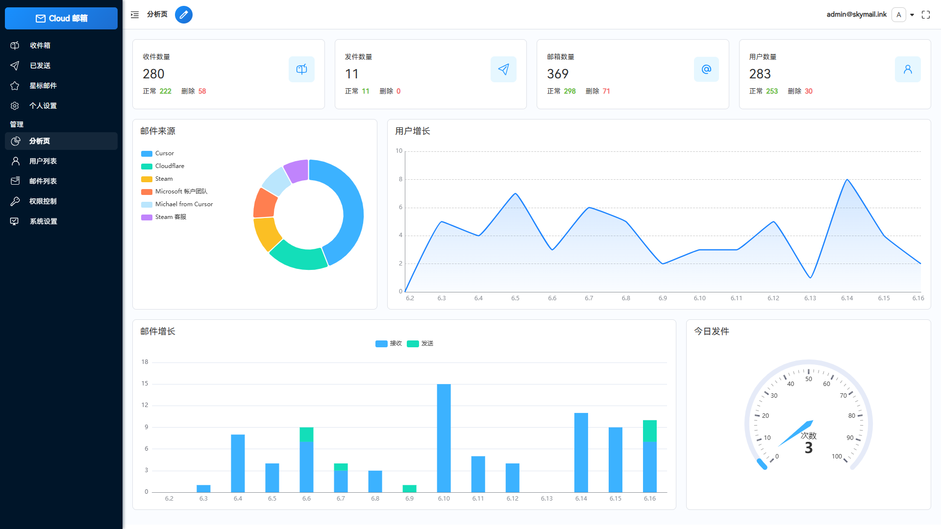 Email邮箱服务系统源码 支持邮件TG转发-腾渊科技论坛