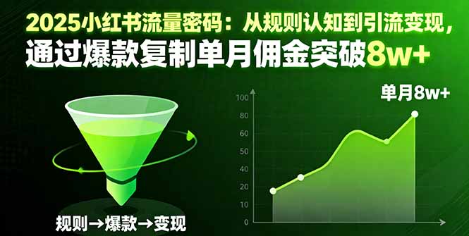 2025小红书流量密码:从规则认知到引流变现,通过爆款复制单月佣金突破8w+-腾渊科技论坛