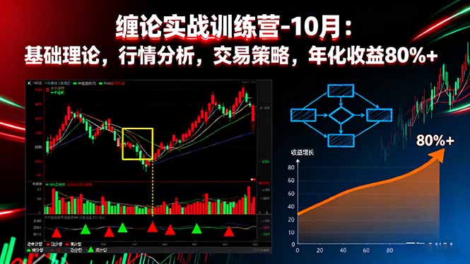 缠论实战训练营-10月：基础理论，行情分析，交易策略，年化收益80%+-腾渊科技论坛