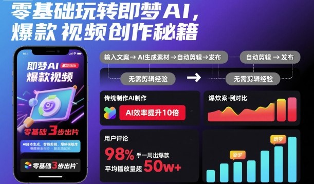 零基础玩转即梦AI,爆款视频创作秘籍-腾渊科技论坛