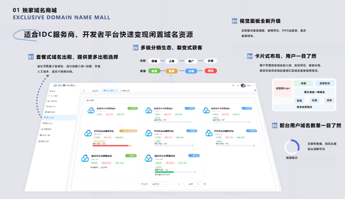 二级域名分发系统网站源代码 派小星DNS二级域名分发V2.0重构版-腾渊科技论坛