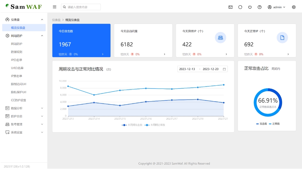 SamWaf 开源轻量级网站防火墙源码 互联网防火墙 网站防火墙拦截-腾渊科技论坛