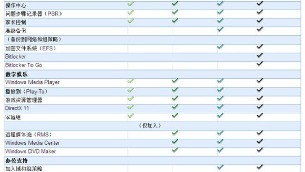 windows7系统盘需要被备份吗?_-腾渊科技论坛