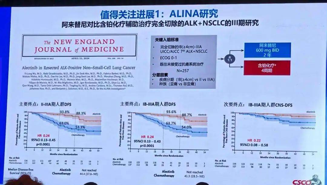 从早期到晚期:2024肺癌治疗全阶段突破盘点,这些方案能救命!-腾渊科技论坛