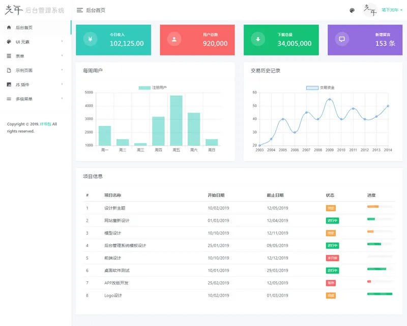 光年(Light Year Admin)网站后台管理系统模板 光年(Light Year Admin)网站后台管理系统模板