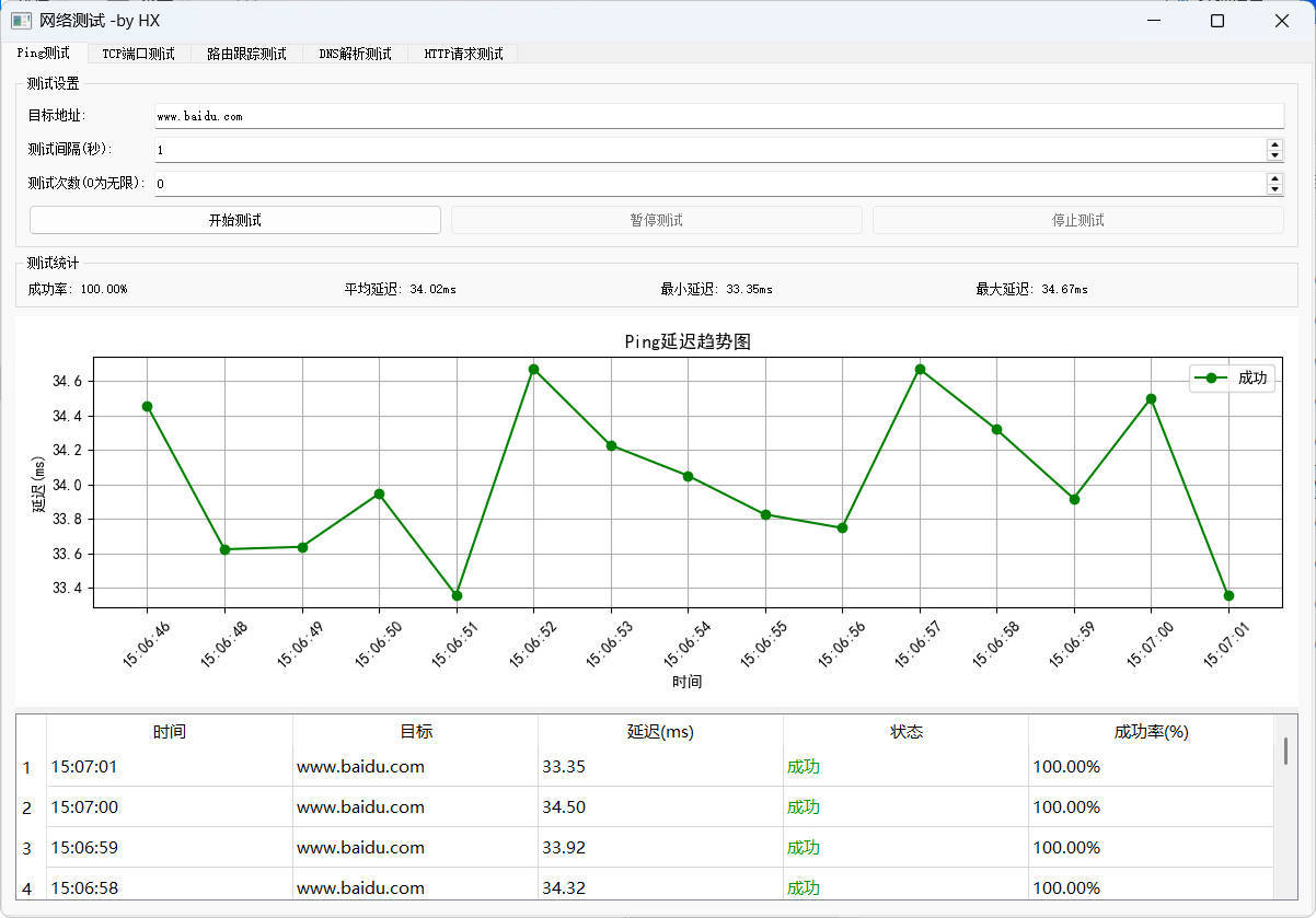 图形化网络测试工具 多种测试集一体-腾渊科技论坛