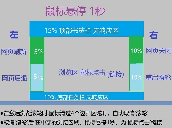 浏览器自动浏览v1.1绿色便携版-腾渊科技论坛