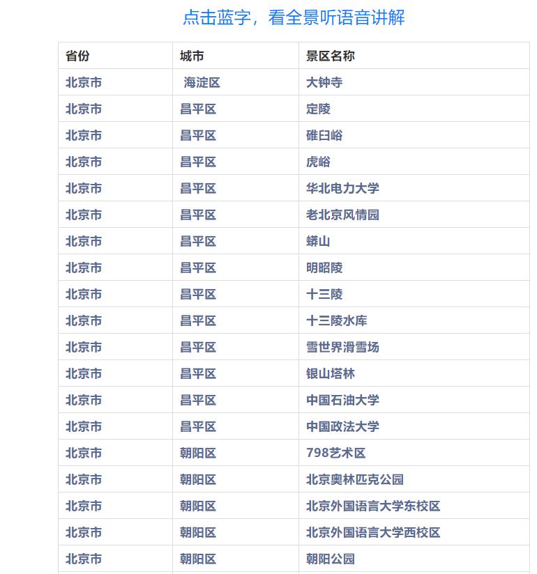 宅在家里来一场云游中国 虚拟旅行-腾渊科技论坛